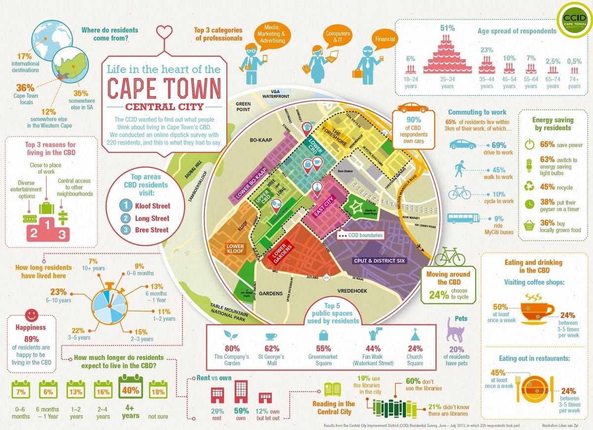 magisterial linnaosa kaart Cape Town